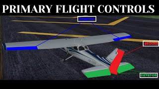 Aircraft Primary Flight Control Surfaces Explained  Ailerons Elevators and Rudders [upl. by Suryt]