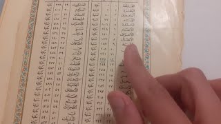 والله ثم والله هذا السر سيحقق لك أمنيتك مهما كانت بنفس اليوم [upl. by Bijan]