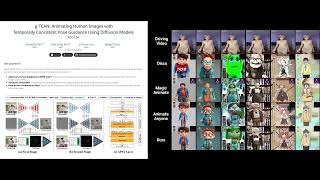 TCAN Animating Human Images with Temporally Consistent Pose Guidance using Diffusion Models 2407 [upl. by Mccall]