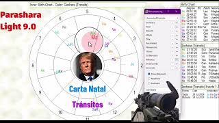 Parashara Light 90  Animated Transits I [upl. by Htehpaj712]
