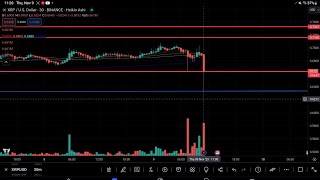 XRP CRUSHES HOLDERS HOPES 72 SELL VOLUME EXPLODES OVER 7 MILLION IN 30 MIN TFquot BTC 1200 PTS [upl. by Leuams]