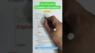 Ciplox Tablet  Complete Pharmacology ciprofloxacin tablet pharmacology mbbs [upl. by Nelli373]