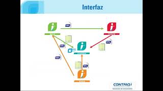 Interfaz entre CONTPAQi® Comercial Premium y CONTPAQi® Contabilidad [upl. by Marabel]