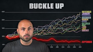 This Month could be Brutal [upl. by Eissalc]