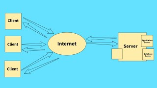 Introduction to ClientServer Architecture  Comprehensive Lecture for Beginners [upl. by Ji960]