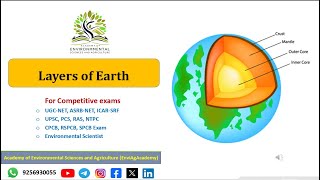 Layers of Earth I Crust Mantle amp Core I पृथ्वी की परतें I [upl. by Rehprotsirhc]