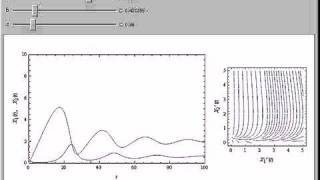 MichaelisMenten Kinetics in a Chemostat [upl. by Flo]