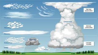 Terra Explained  Clouds Types and Characteristics [upl. by Tybie]