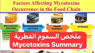 ملخص السموم الفطرية Mycotoxins Summary [upl. by Nel]