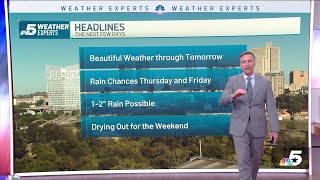 NBC 5 FORECAST A nice Wednesday ahead [upl. by Cr]