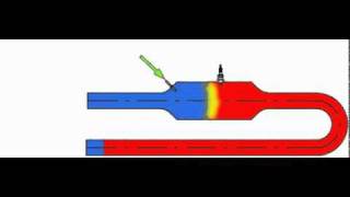 The Valveless Pulse Jet Engine  How does it work [upl. by Ahsieyk]