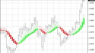 Heiken Ashi Smoothed – indicator for MetaTrader 4 [upl. by Suckow260]