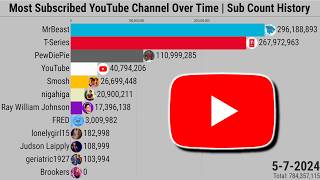 Most Subscribed YouTube Channel Over Time  Subscriber Count History 20052024 [upl. by Ahsiuqal]