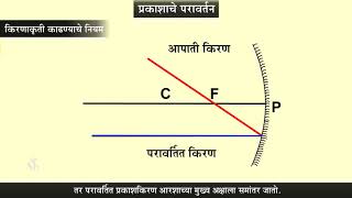 9th Science  Chapter11  Topic06  किरणाकृती  Marathi Medium [upl. by Elsey]