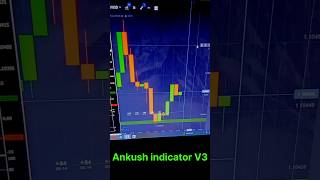 Sureshot mt4 indicator trading mt4indicator bestmt4indicator [upl. by Kordula]