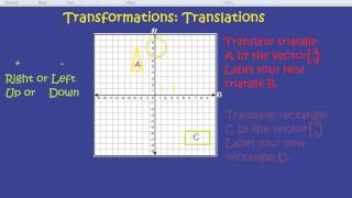 Transformations Translation [upl. by Natie]