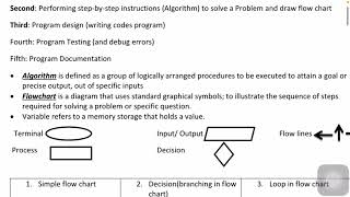 مراجعة كمبيوتر لغات ٣ اعدادى ترم أول Computer revision 3rd Prep First term Revision1 [upl. by Annia]