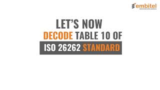 ISO 26262 Compliant Unit Testing Strategies An Introduction [upl. by Battiste]