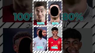 0001 player can do this football challenge complete ⚽😎❤️ shorts salah haland ronaldo messi [upl. by Subir]