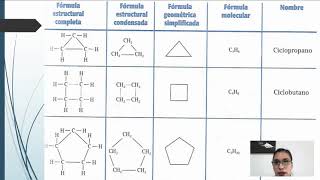 Hidrocarburos cíclicos aprende a identificarlos y nombrarlos [upl. by Aranahs683]