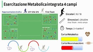 Esercitazione metabolica integrata calcio  Possesso Palla  Small Sided Games con transizione [upl. by Obel]