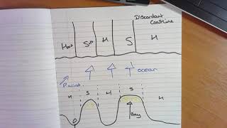Discordant amp Concordant coastlines [upl. by Griffis]