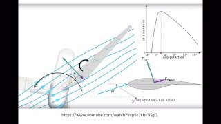 Understanding Wind Turbines 07  Aerodynamics 5 [upl. by Wang]