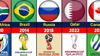 FIFA WORLD CUP ALL HOST COUNTRIES 1930  2026 [upl. by Quinlan]