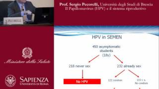 Il Papillomavirus HPV e il sistema riproduttivo [upl. by Shurwood]