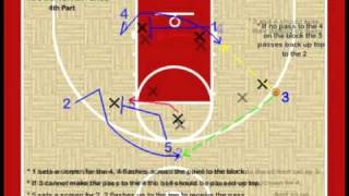 Youth Basketball Plays  1 2 2 Motion Offense [upl. by Illona403]