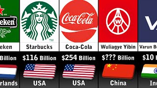 Richest Beverage Companies 2023 [upl. by Yanahs]