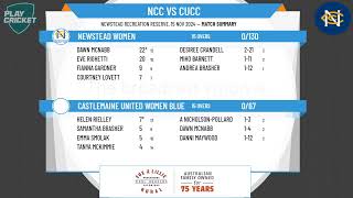 Newstead Women v Castlemaine United Women Blue [upl. by Eikcaj]