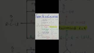 important reactions fromacid chlorides of organicchemistry class12 cbse neet competitiveexams [upl. by Camilla]