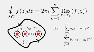 Complex Analysis Residue Theorem Proof [upl. by Dellora707]