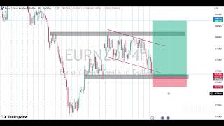 EURNZD 19 September 2024 Setup🙏😁😁🙌 [upl. by Gennifer847]