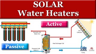 Evacuated tube solar water heater overheat [upl. by Hedberg818]