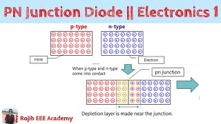 PN Junction Diode  Bangla  Electronics 1 [upl. by Rape]