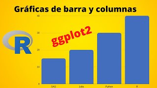 GRÁFICAS de BARRA y COLUMNAS en R y RStudio Tutorial Paso a Paso para Principiantes [upl. by Kammerer312]