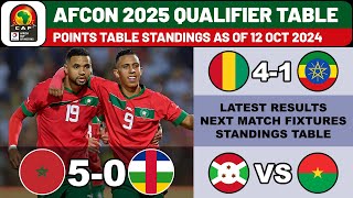 CAF AFRICA CUP OF NATIONS 2025 QUALIFIERS  RESULTS amp STANDINGS TABLE AS OF 12 OCT 2024 [upl. by Rafter979]