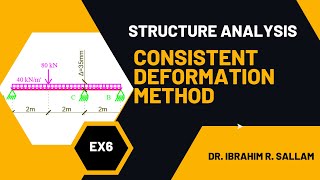 Consistent Deformation Method Solved Problems 6 [upl. by Gradeigh]