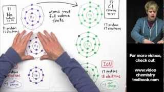 Ionic Bonding Part 2 [upl. by Akenot575]