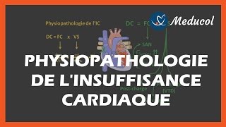 La physiopathologie de linsuffisance cardiaque [upl. by Dera]