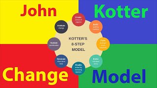 Kotters 8Step Change Model  خطوات قيادة التغيير المؤسسي [upl. by Kyle480]