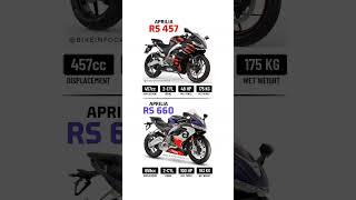 Aprilia RS 457 🆚 Aprilia RS 660 [upl. by Ynwat117]