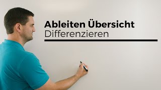 Ableiten Übersicht Ableitung Funktionen Differenzieren  Mathe by Daniel Jung [upl. by Aihsirt]