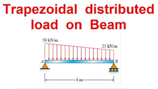 Trapezoidal distributed load on Beam [upl. by Shanon]