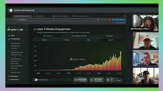 Growing ETH Ecosystem With Layer 2s L2 Blockchains Like base Arbitrum OPis Polygon an L2 [upl. by Saiasi]