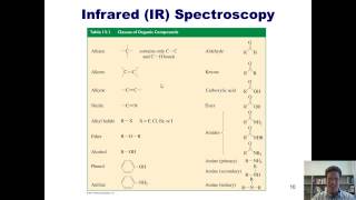 Chapter 13 – IR spectroscopy amp Mass Spectrometry [upl. by Ecertal]