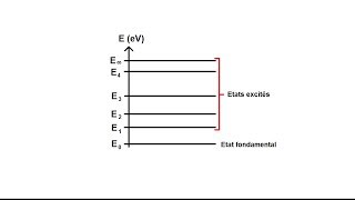 Exercice sur les niveaux dénergie  partie 13 [upl. by Ordnagela]