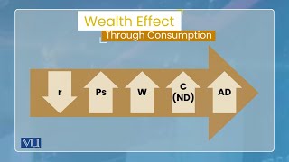 Transmission Mechanism of Monetary Policy Other Asset Price Channel 2  Economics  ECO604Topic078 [upl. by Ahsiliw787]